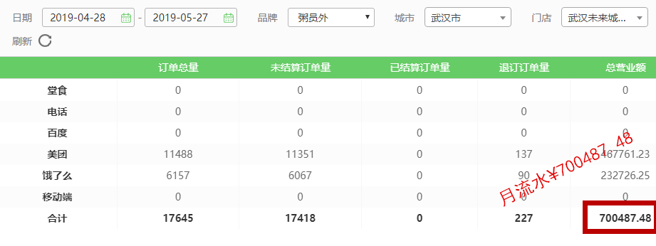 粥员外订单