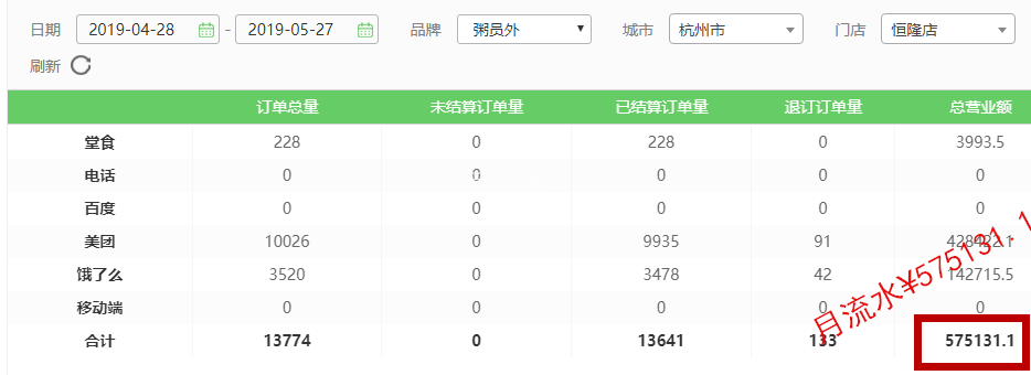 粥员外订单