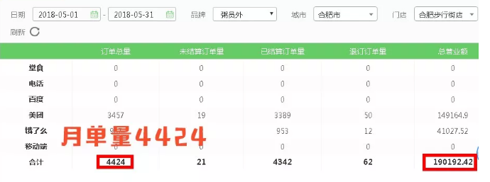 粥员外销量