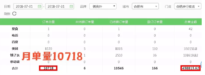 粥员外销量
