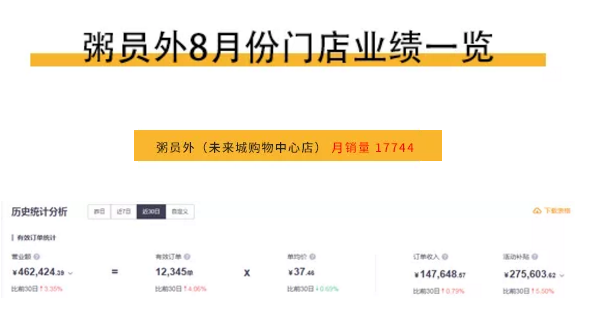 粥员外