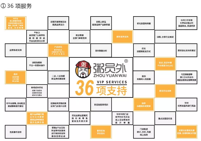 粥员外加盟扶持