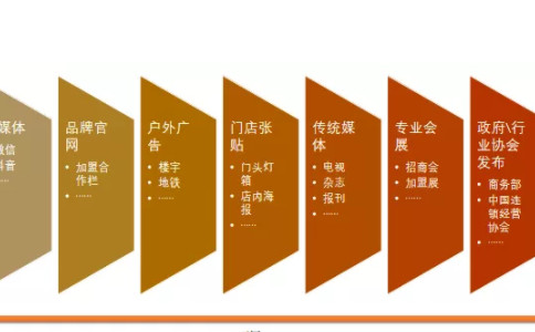 粥店加盟项目