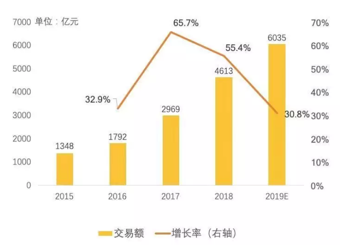 外卖数据分析 