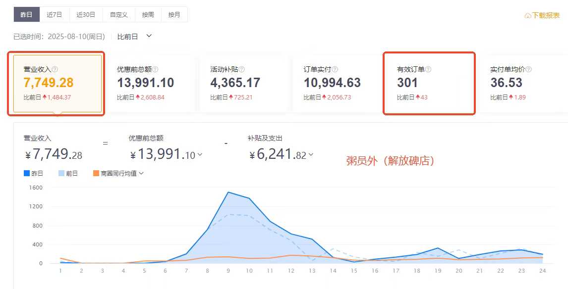 粥员外