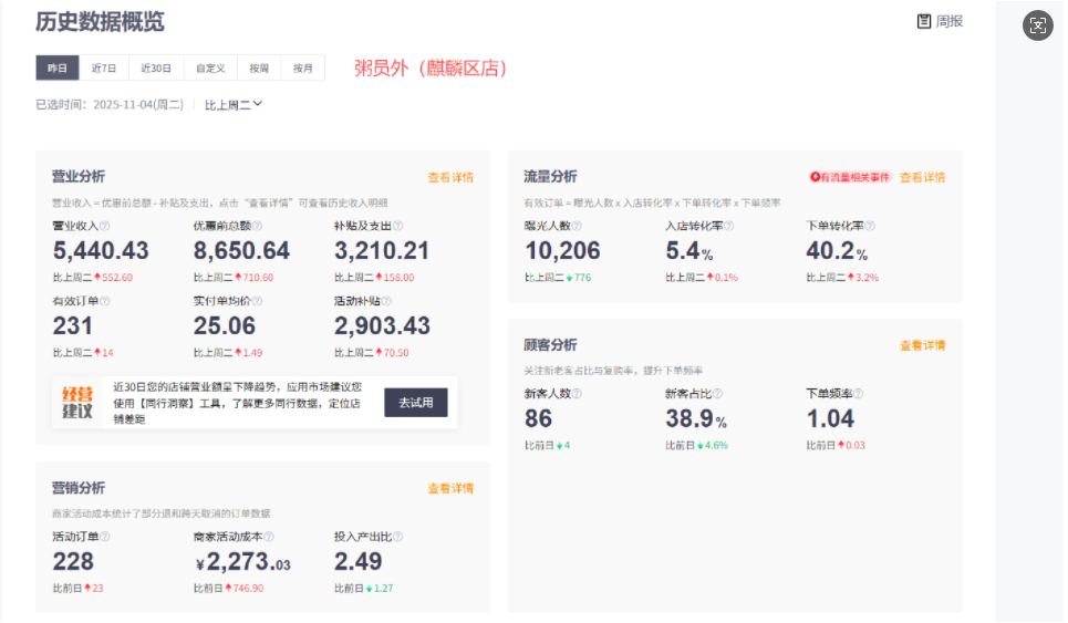 粥员外（麒麟区店）日营业收入5,440.43