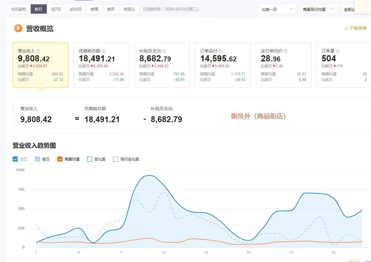 粥员外商品街店