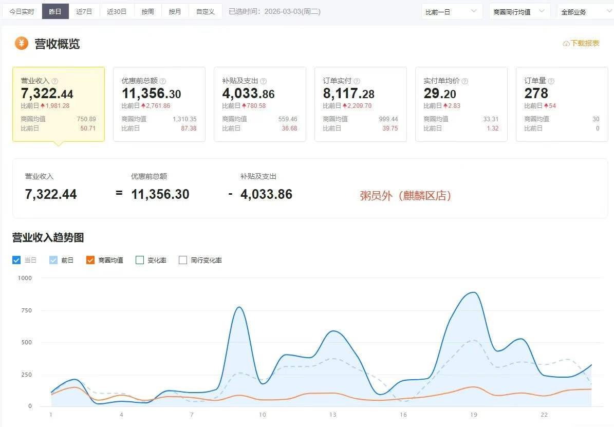 粥员外麒麟区店